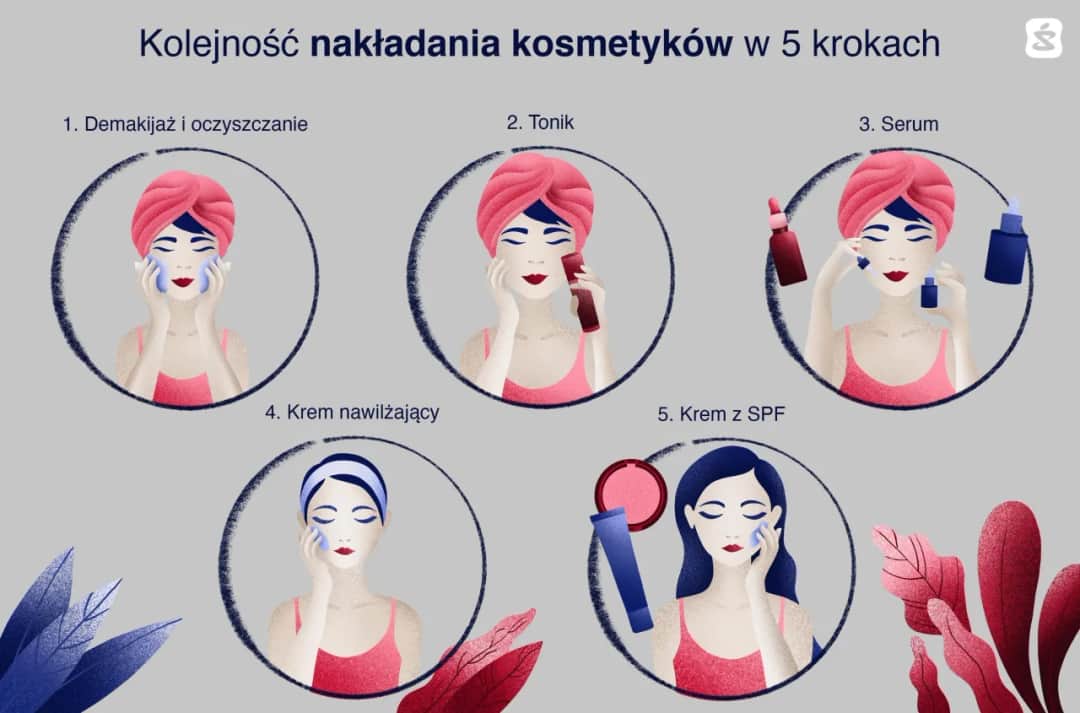 Tonik czy serum najpierw? Prawidłowa kolejność dla cery idealnej.