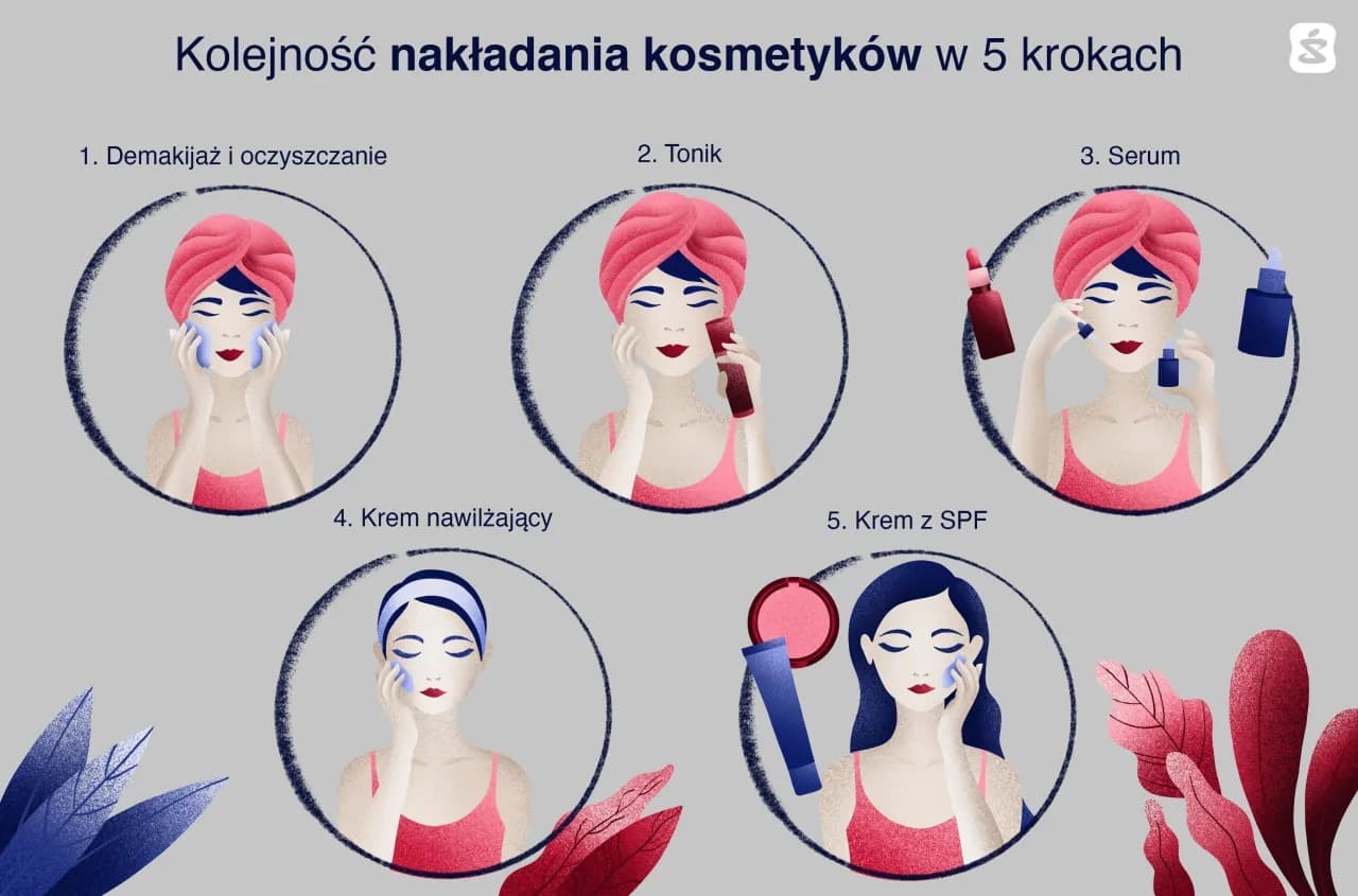 Tonik czy serum najpierw? Prawidłowa kolejność dla cery idealnej.