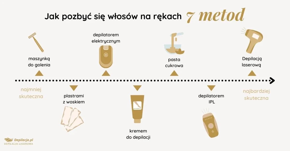 Co to depilacja? Poznaj różnice i wybierz idealną metodę!